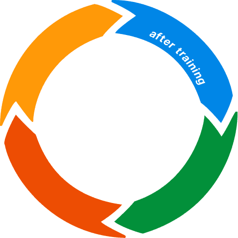 workflow cycle