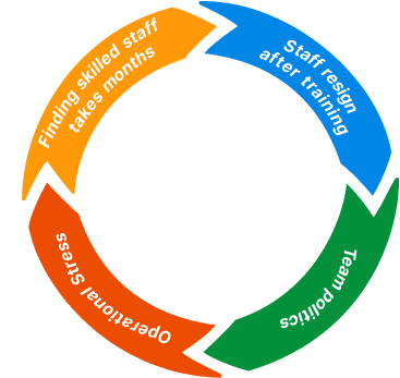 workflow cycle